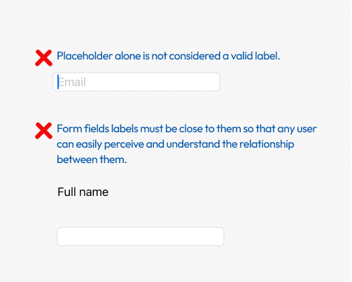 Two text fields that appear one above the other. The first text field has only a placeholder with no other visible label. A red X appears above the text field with the text next to it: "Placeholder alone is not considered a valid label." The second text field has a visible label but it is located a significant distance above it. The text above the second text field says: "Form fields labels must be close to them so that any user can easily perceive and understand the relationship between them."
