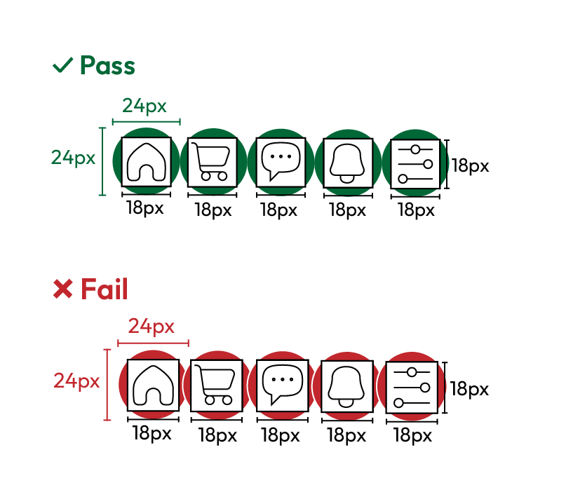 There are two rows of buttons, each 18 by 18 pixels in size. The buttons on the top row have a diameter of 24 pixels of spacing around them and, therefore, meet the requirement. The spacing around the buttons in the second row has a diameter smaller than 24 pixels, so they fail to meet the requirement.